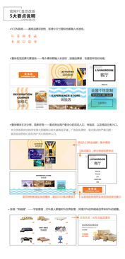 品牌風格設計與網(wǎng)頁制作的融合之道